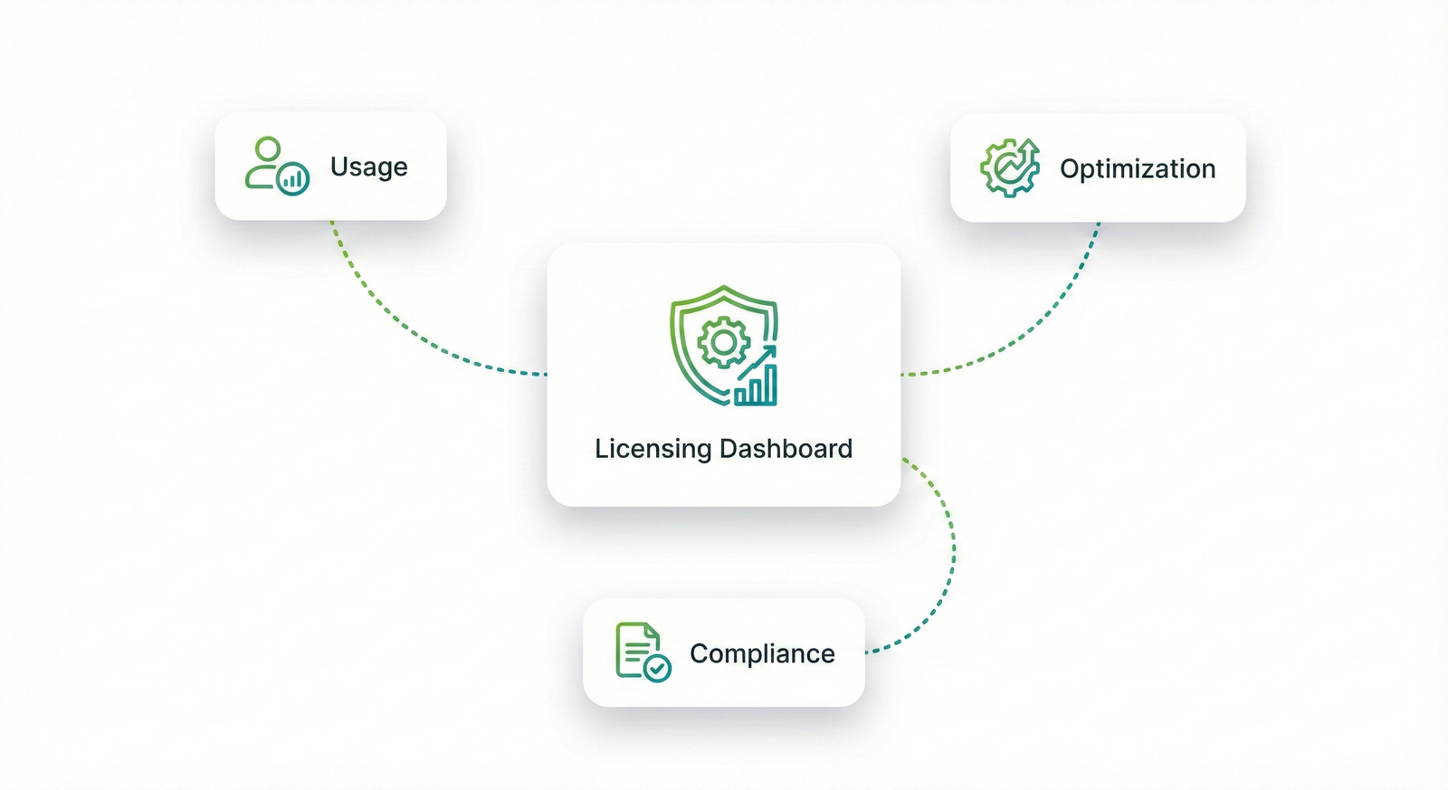 Licensing Advisory Framework illustration